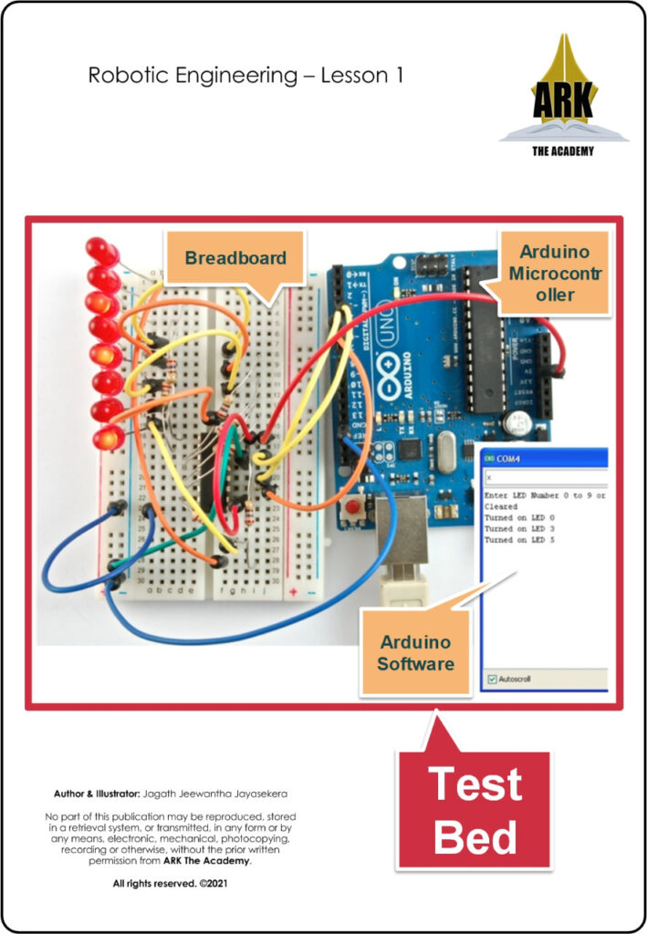 microcontroller tutorials (@microcontrollertutorials)... Microcontroller Programming – ARK The Academy